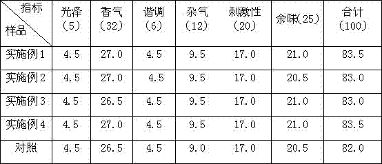 Natural eutecticevaporate solvent tobacco humectant and preparing method and application thereof