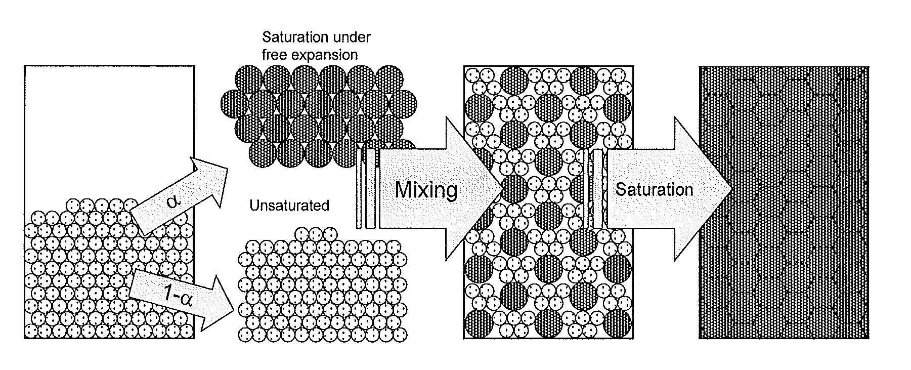 Saturation of Ammonia Storage Materials in Containers