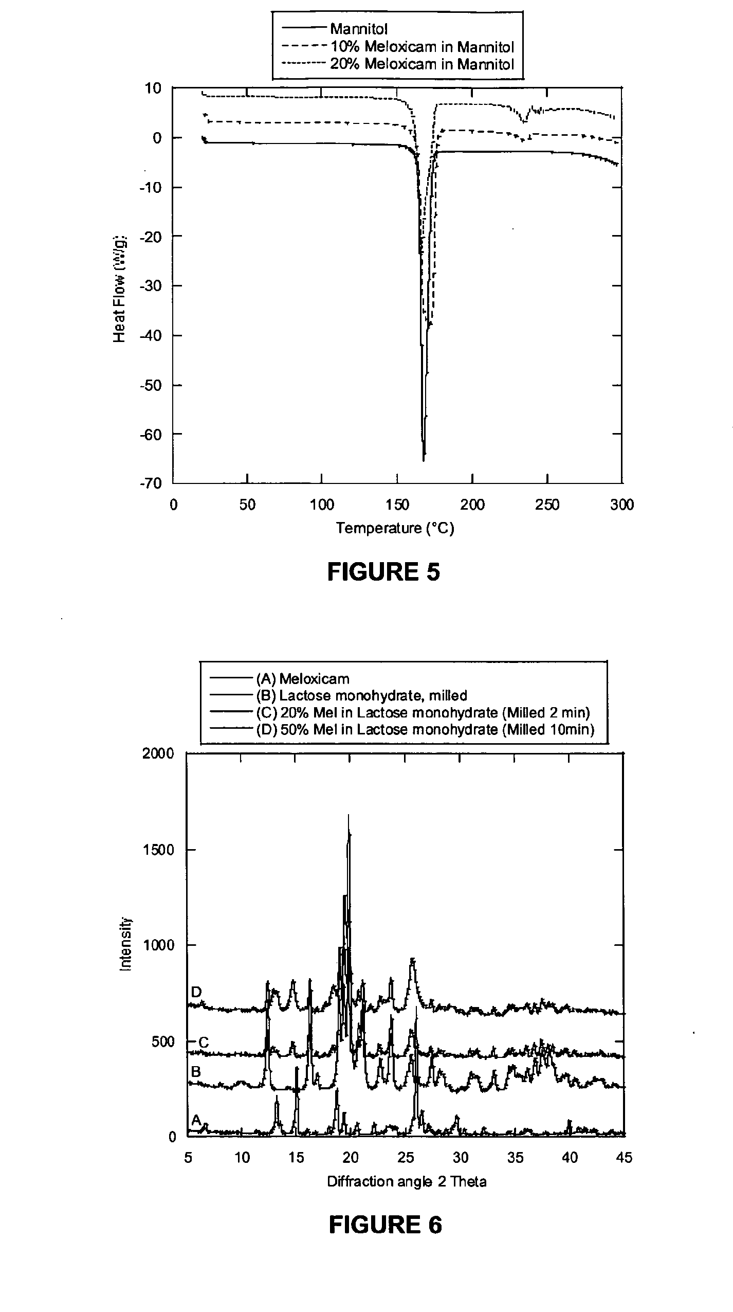 Method for improving the dissolution profile of a biologically active material