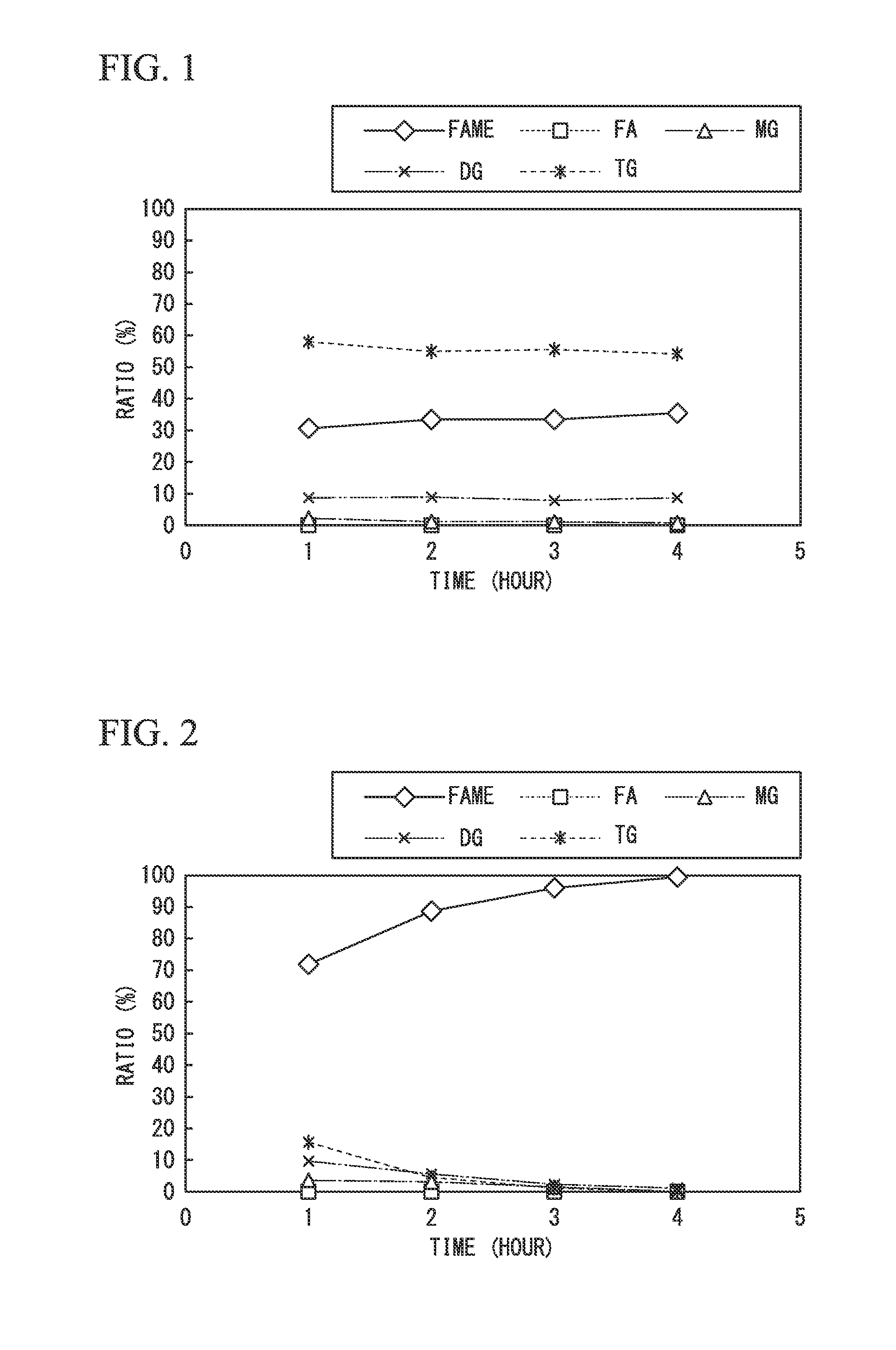 Method for producing regenerated clay, regenerated clay, and method for producing purified fats and oils