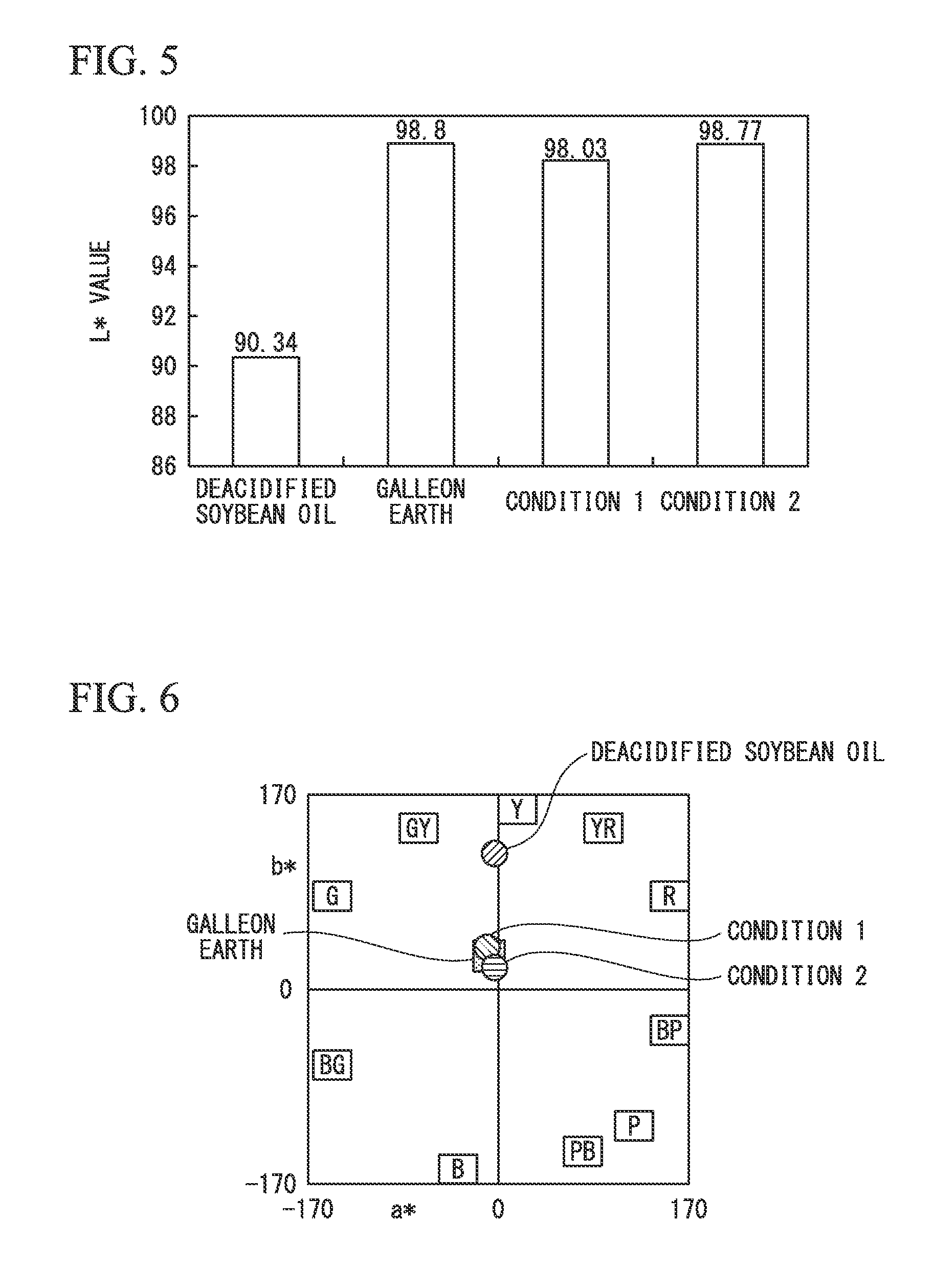 Method for producing regenerated clay, regenerated clay, and method for producing purified fats and oils