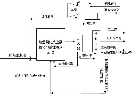 Method for producing ethylene glycol and 1,2-propylene glycol by continuously hydrocracking cellulose