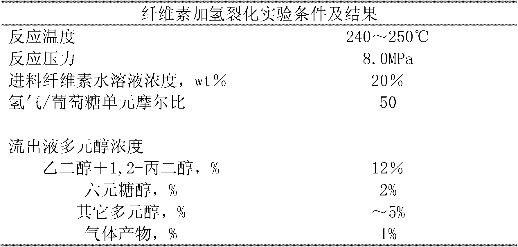 Method for producing ethylene glycol and 1,2-propylene glycol by continuously hydrocracking cellulose