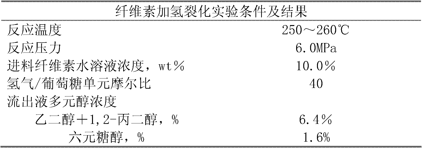 Method for producing ethylene glycol and 1,2-propylene glycol by continuously hydrocracking cellulose