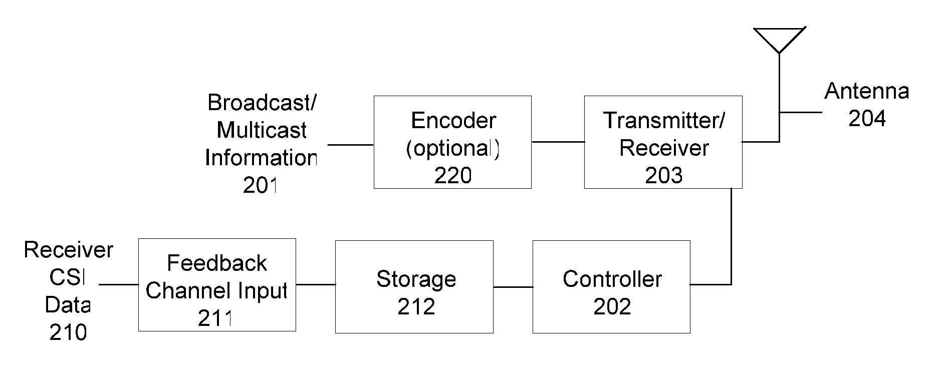 Method and apparatus for opportunistic multicasting with coded scheduling in wireless networks