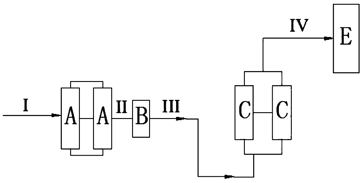 Method and device for blast furnace coal gas fine desulfurization and purification