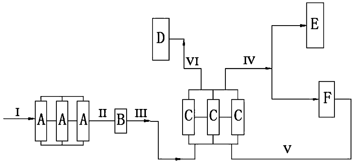 Method and device for blast furnace coal gas fine desulfurization and purification