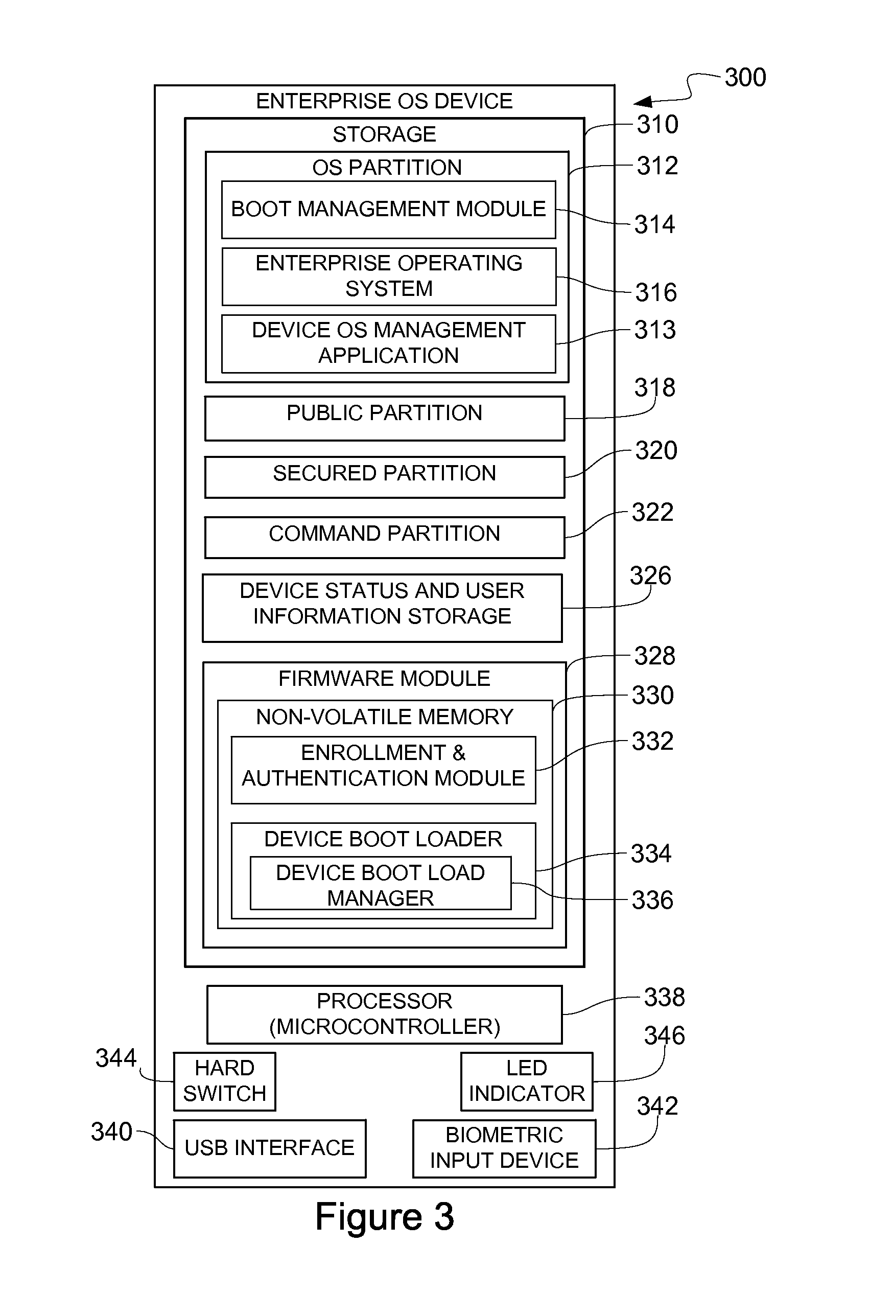 Portable, secure enterprise platforms