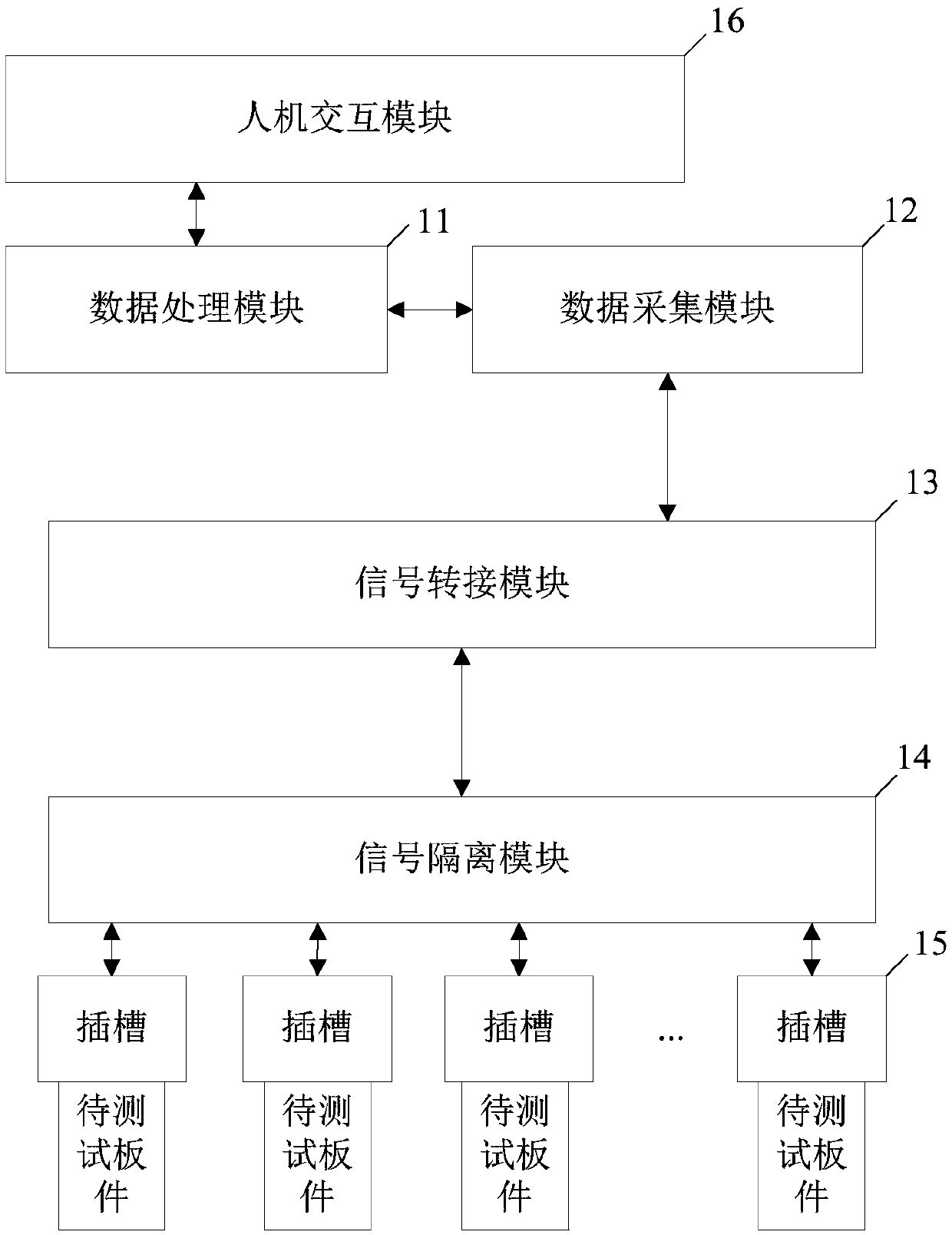 Nuclear power plant reactor protection system plate test method, platform, device and terminal