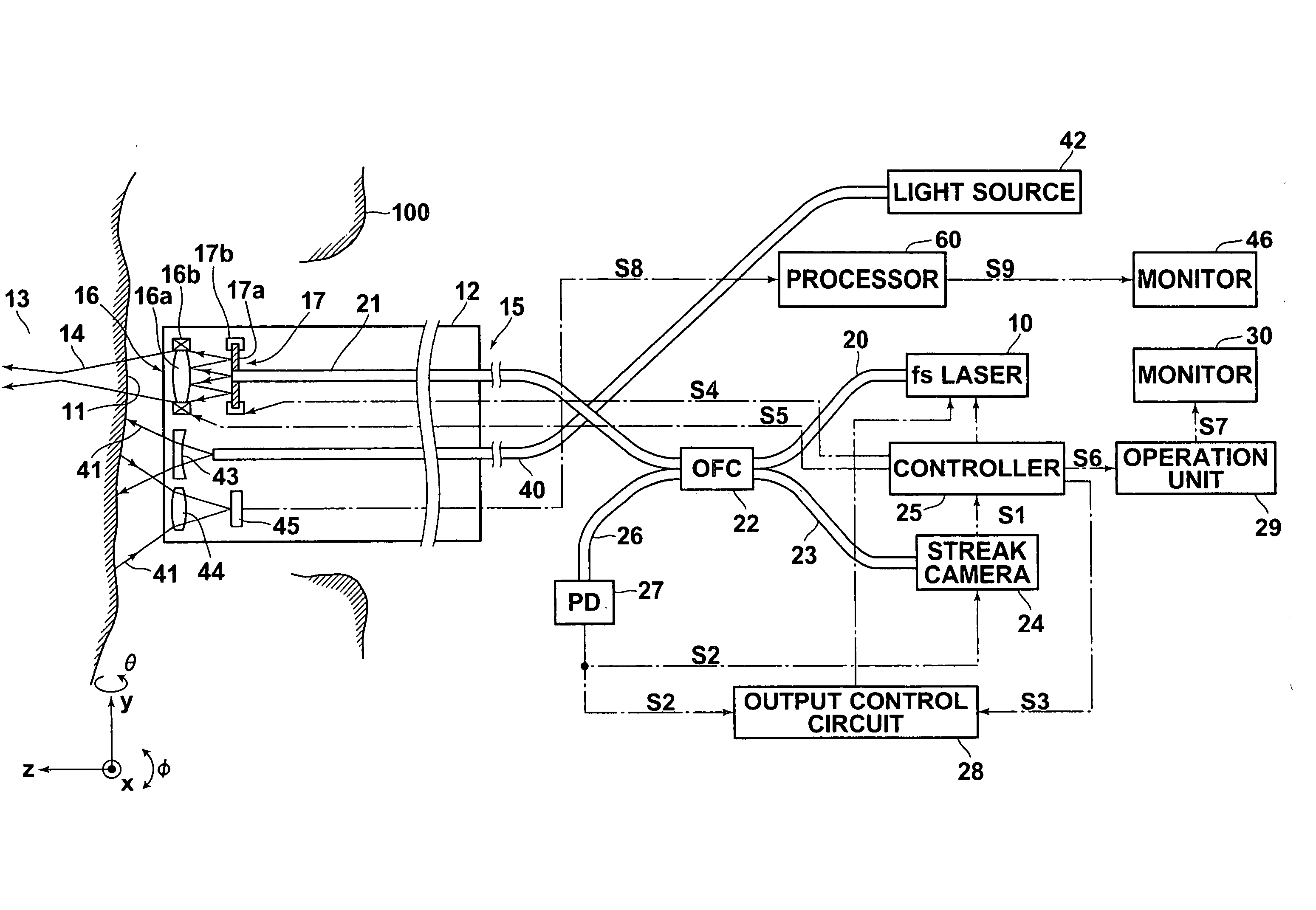 Optical diagnosis and treatment apparatus