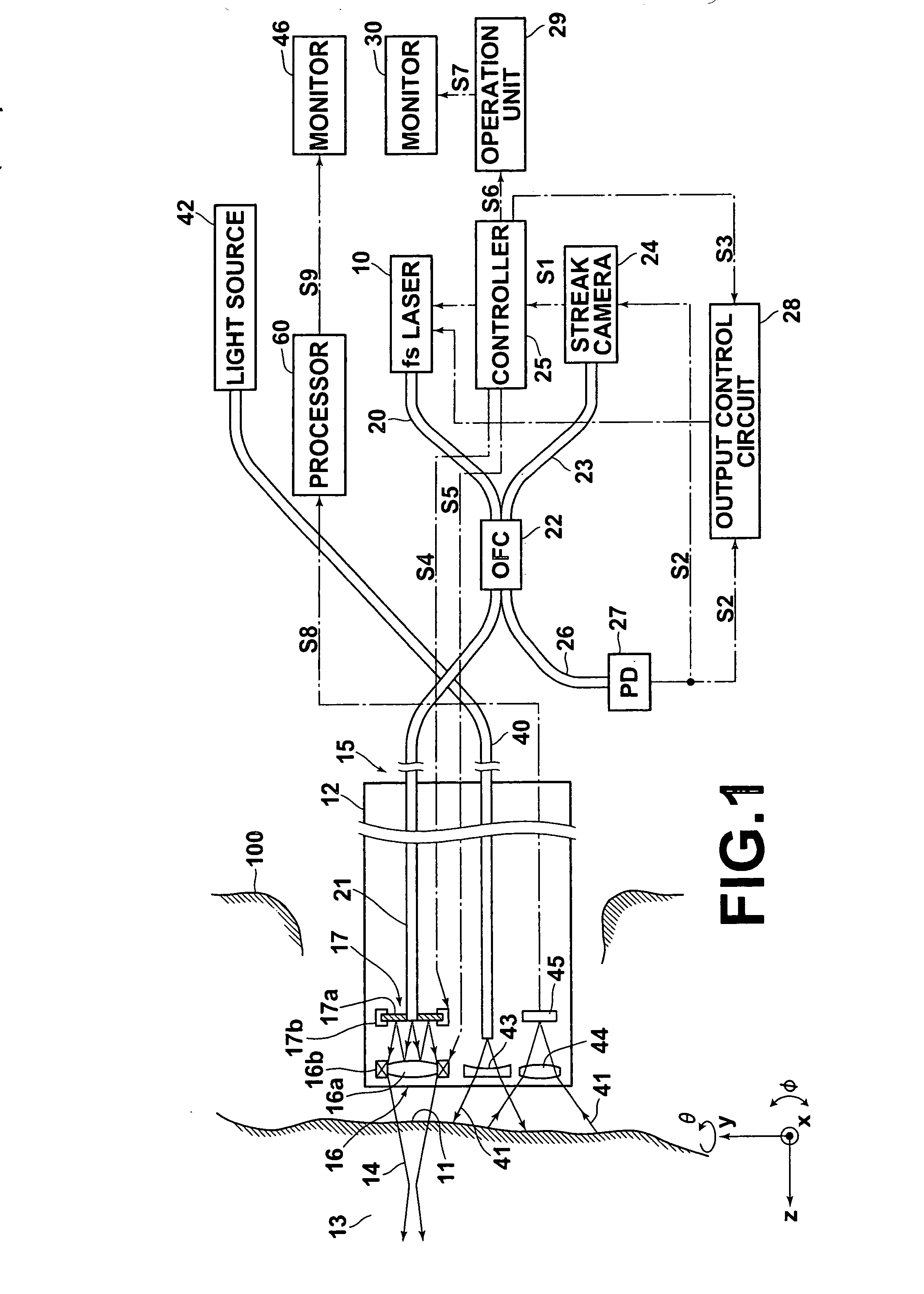 Optical diagnosis and treatment apparatus