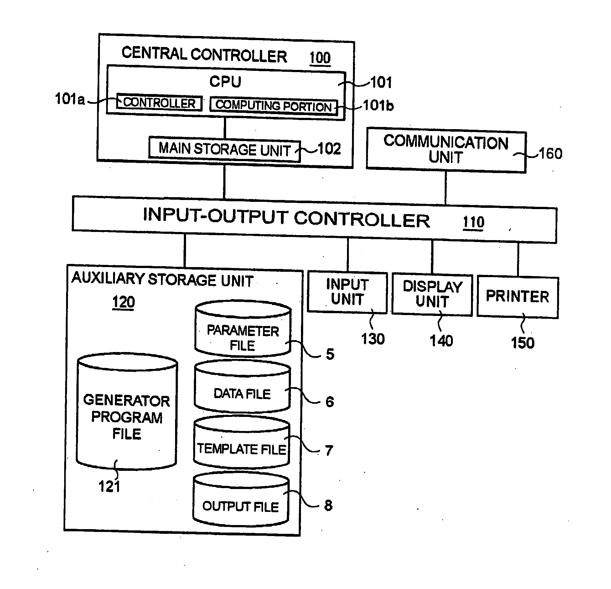 Automatic file generating apparatus, method, program and record medium