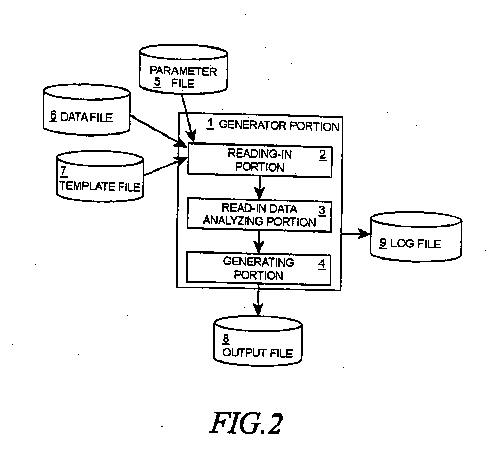 Automatic file generating apparatus, method, program and record medium