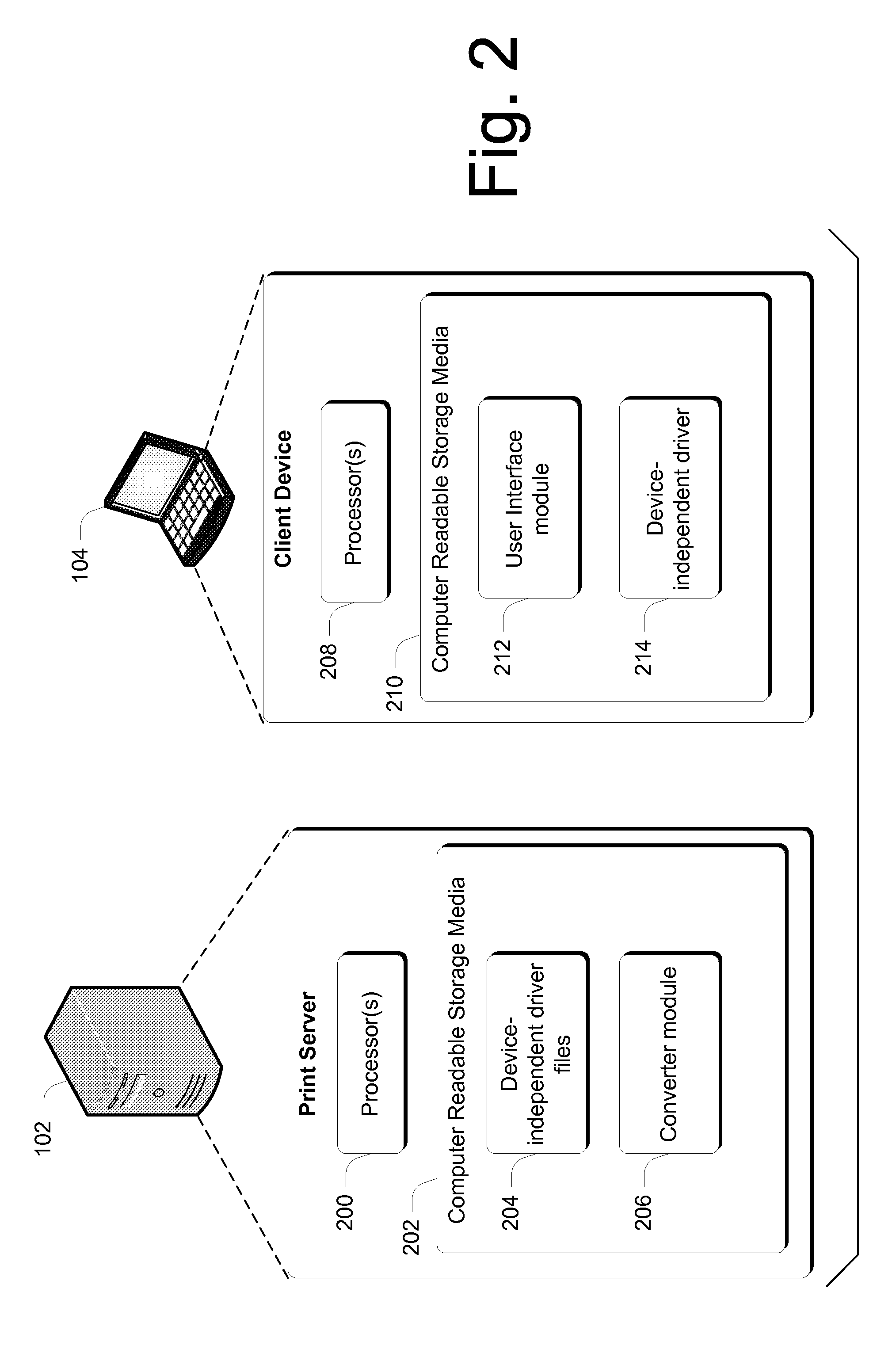 Printing using a platform-independent driver