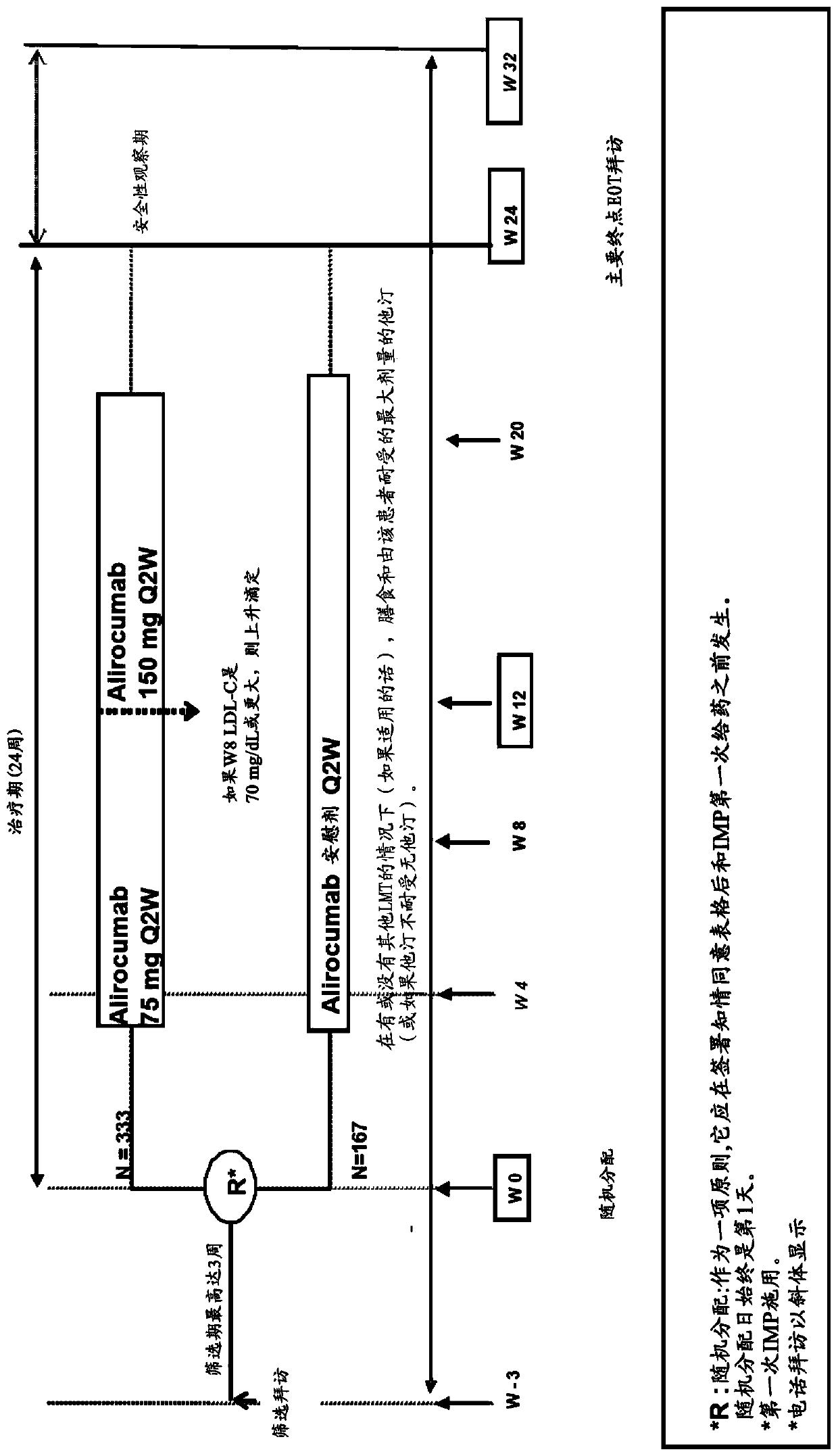 Methods for treating hyperlipidemia in diabetic patients by administering a pcsk9 inhibitor