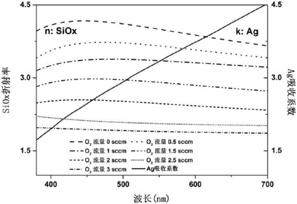 Color optical filter insensitive to incident angle and preparation method for the same