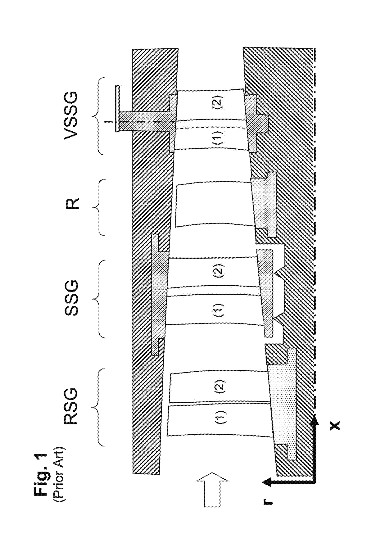 Group of blade rows