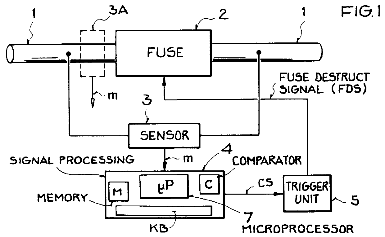 Method and apparatus for triggering a fuse