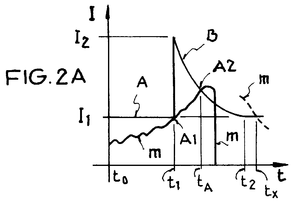 Method and apparatus for triggering a fuse