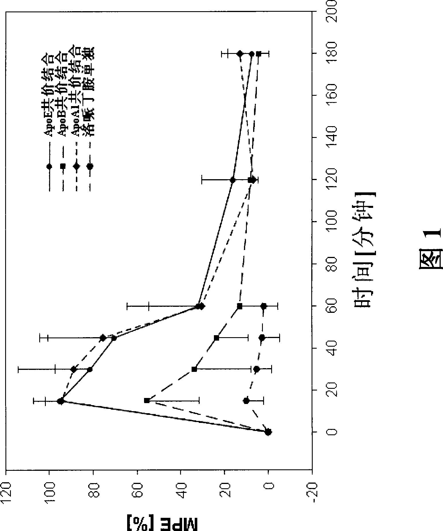 Agent-enriched nanoparticles based on hydrophilic proteins