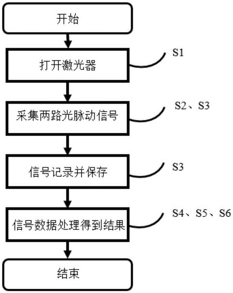 Online measurement device and method for boiler pulverized coal particle parameters