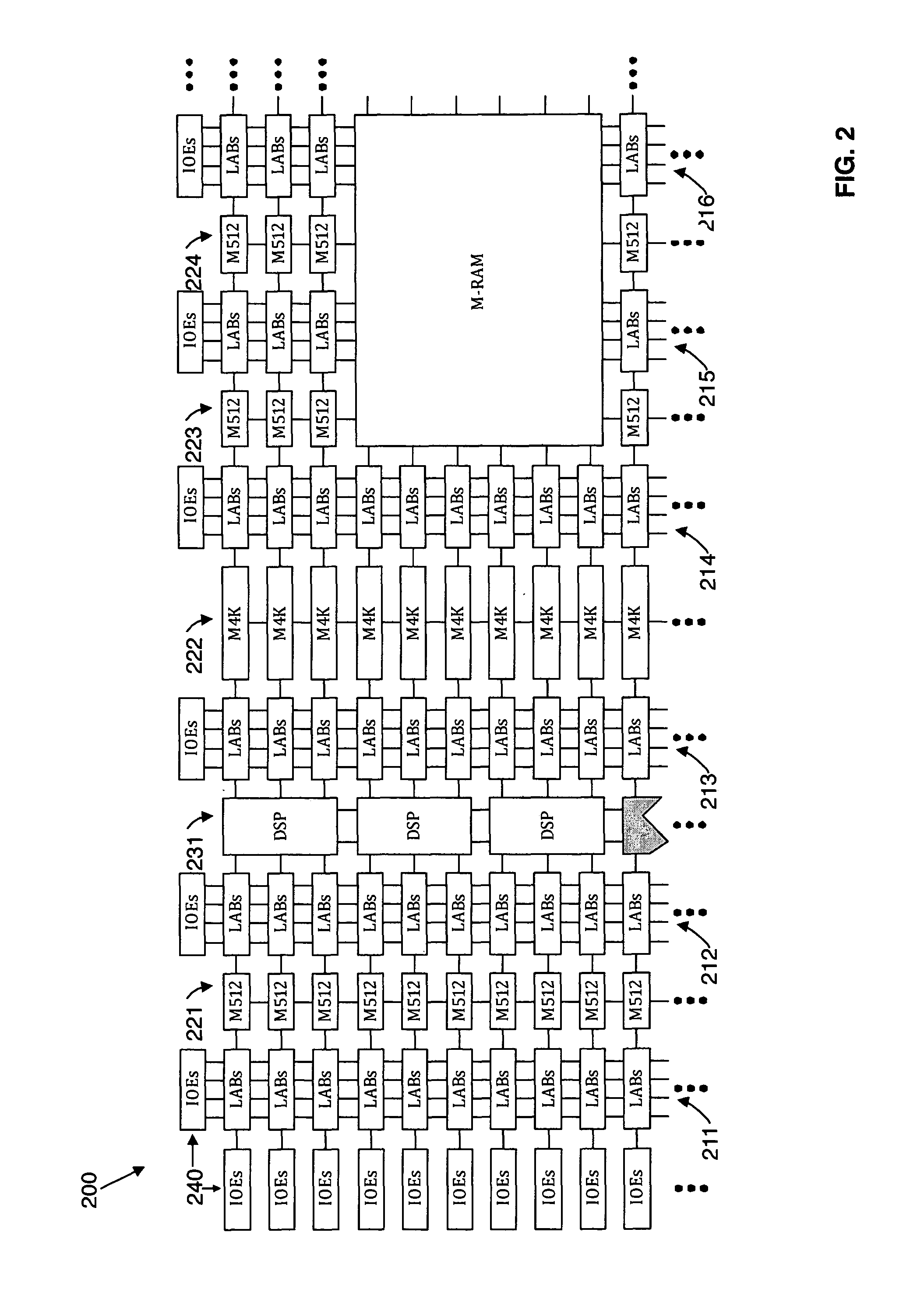 Method and apparatus for performing multiple stage physical synthesis