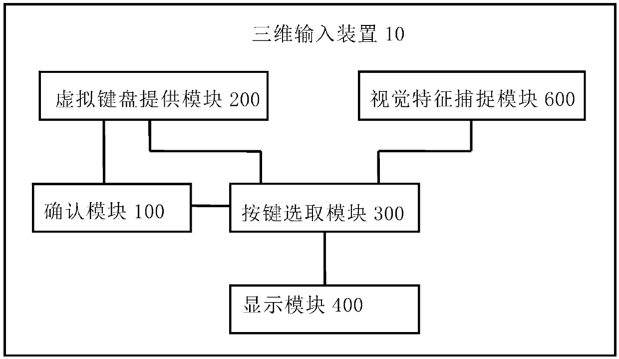 3D input device, head-mounted device and 3D input method