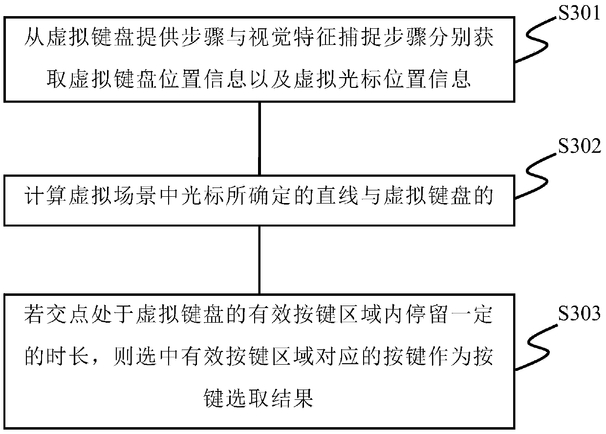 3D input device, head-mounted device and 3D input method