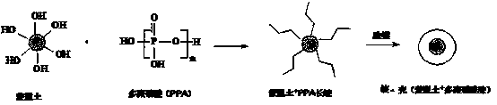 A kind of modified asphalt mixture and preparation method thereof