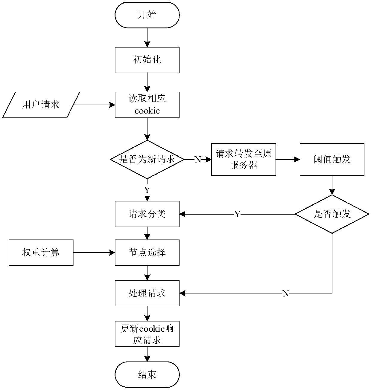 Session keeping system under load balancing cluster