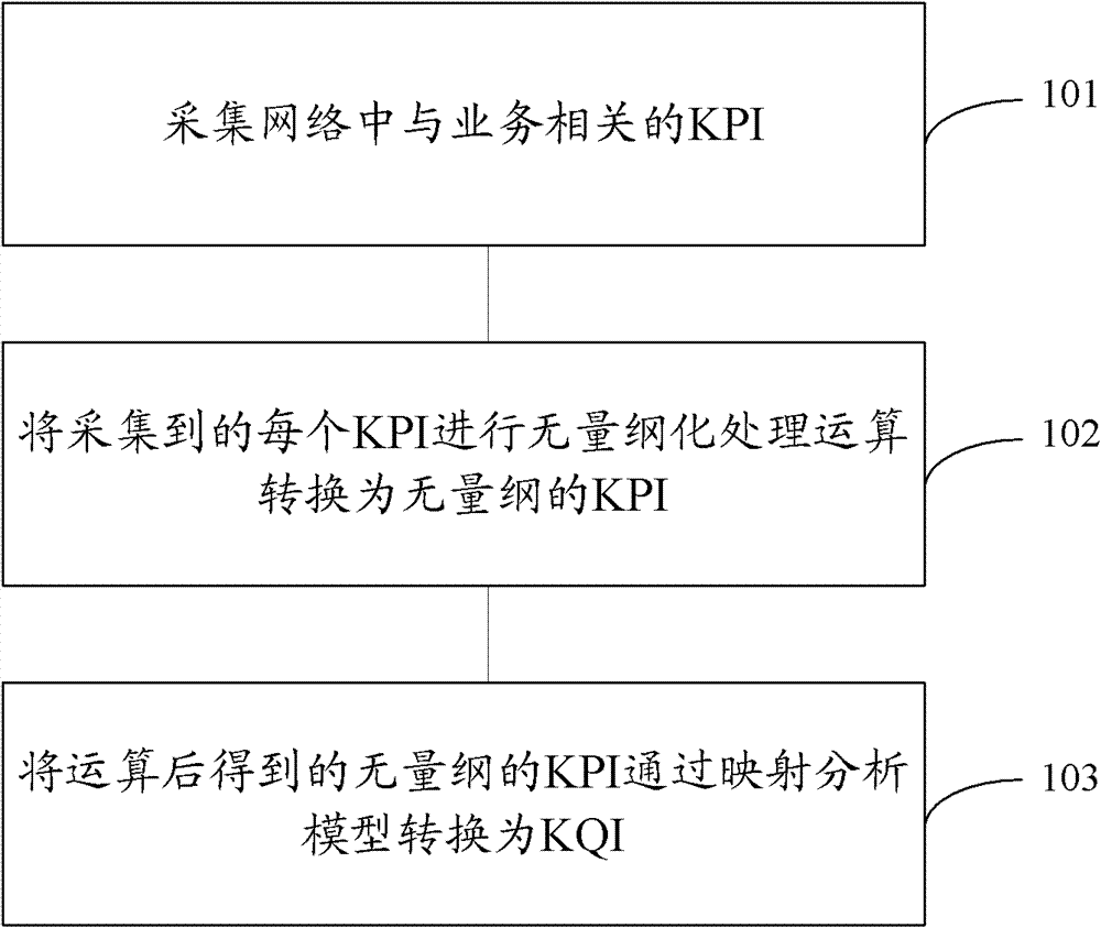 Method and system for monitoring service quality, and analytical method and system therefor