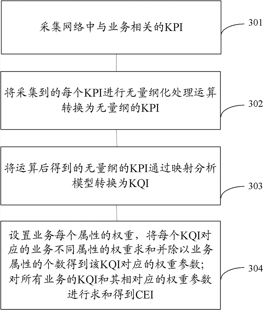 Method and system for monitoring service quality, and analytical method and system therefor