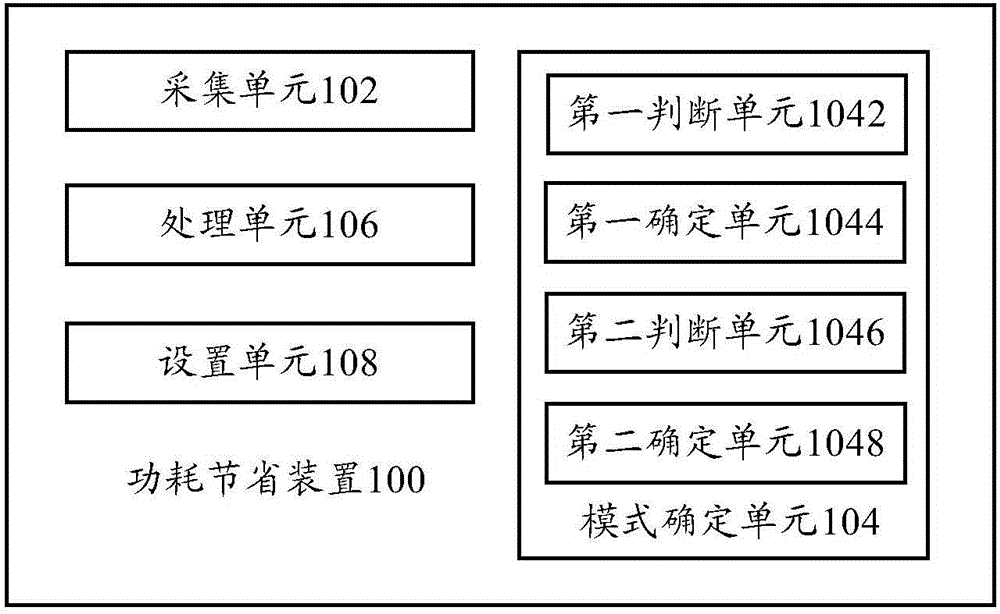 Power consumption saving device, mobile terminal and power consumption saving method