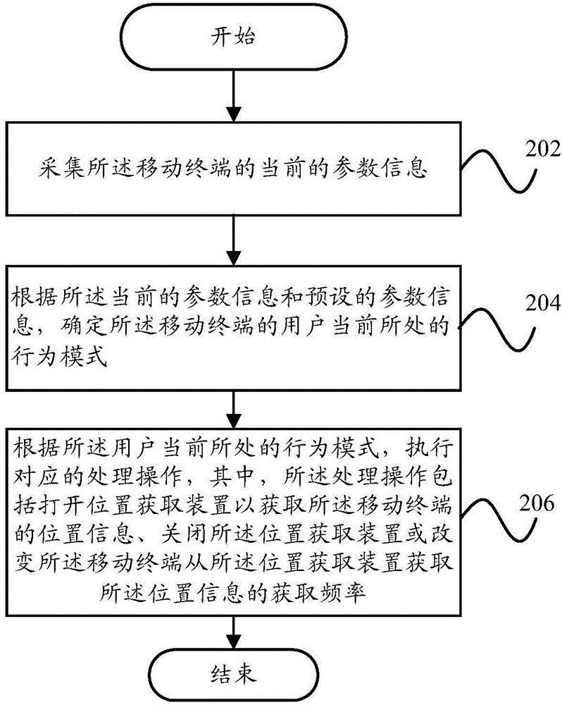 Power consumption saving device, mobile terminal and power consumption saving method