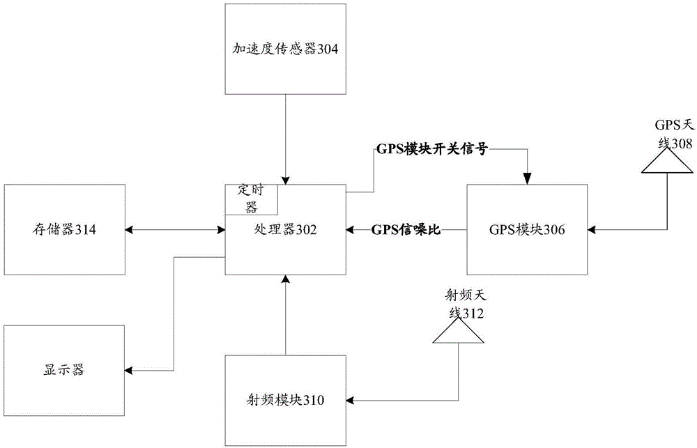 Power consumption saving device, mobile terminal and power consumption saving method