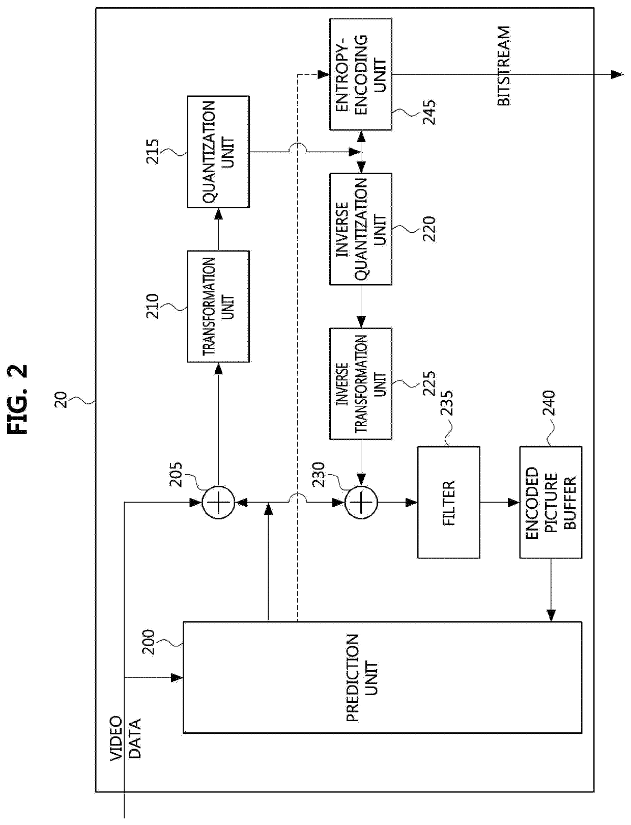 Method and apparatus for encoding/decoding image