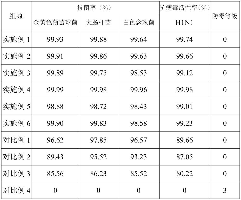 Nano composite antibacterial powder and application thereof in ceramic tea set