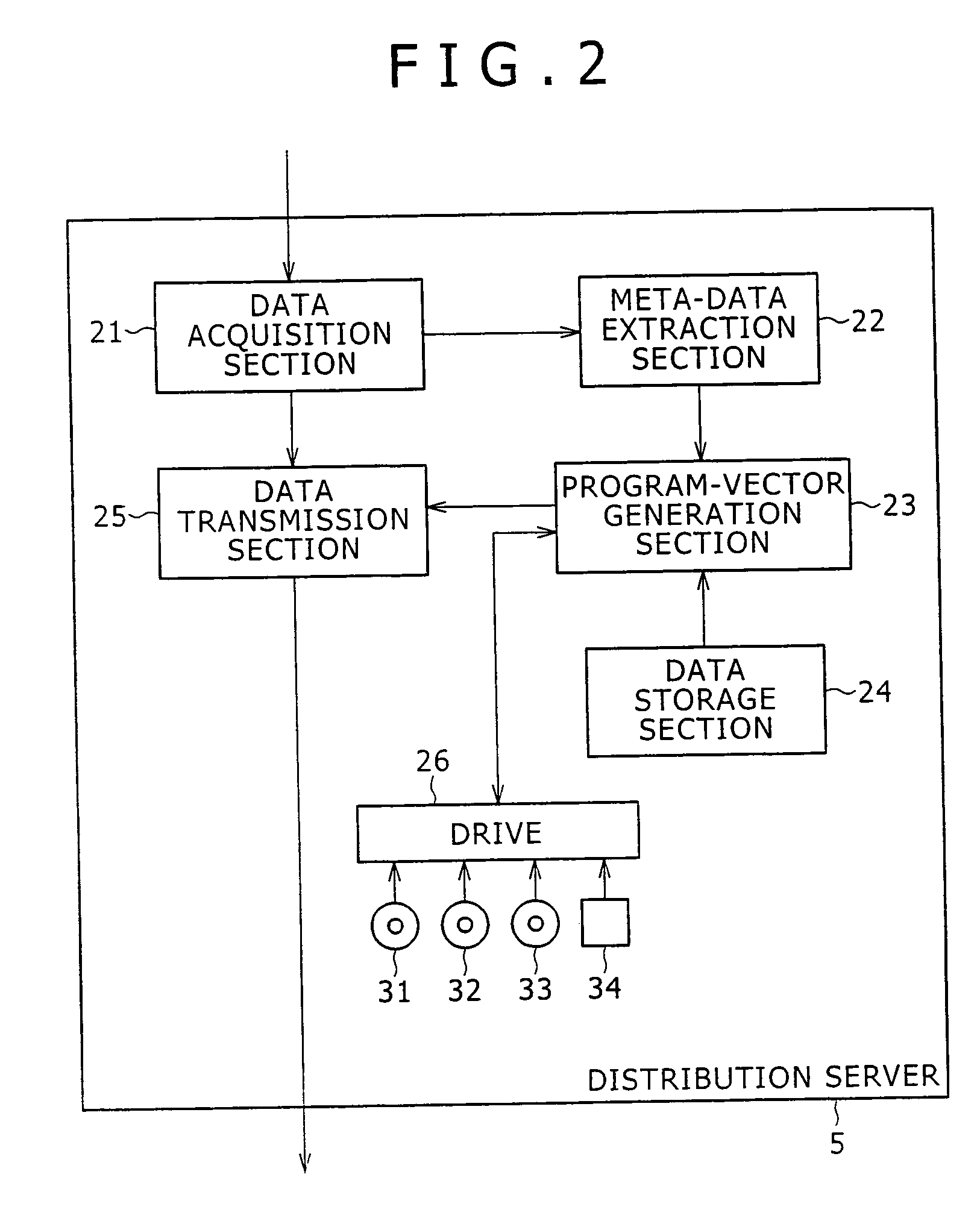 Information processing device and information processing method, information-processing system, recording medium, and program