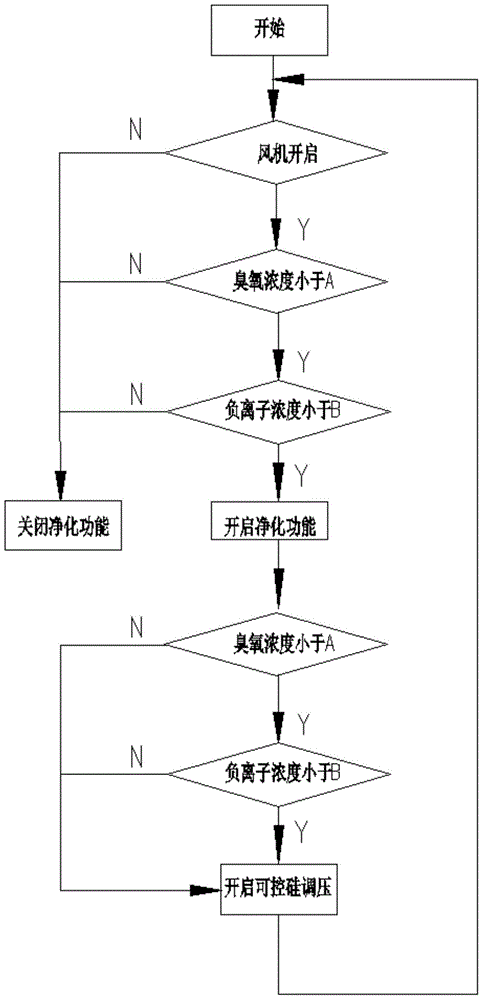 Air-conditioner air purification system and control method thereof