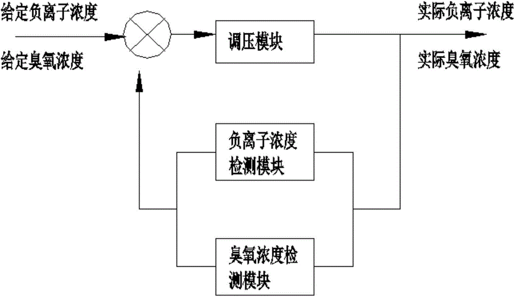 Air-conditioner air purification system and control method thereof