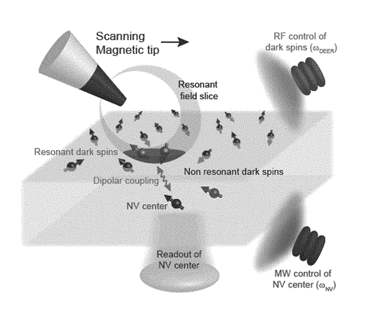 Method and system for magnetic resonance imaging using nitrogen-vacancy centers