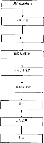 A kind of manufacturing method of zone-removing film can be baked and bendable low-emissivity coated laminated glass