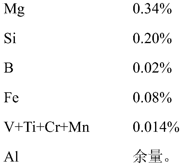 Preparation method of intermediate strength aluminum alloy monofilament