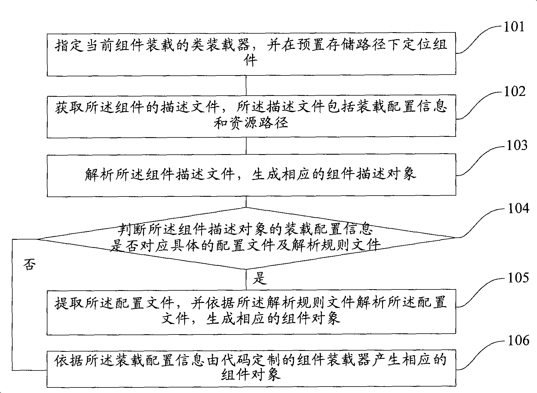 Method and device for loading component in container