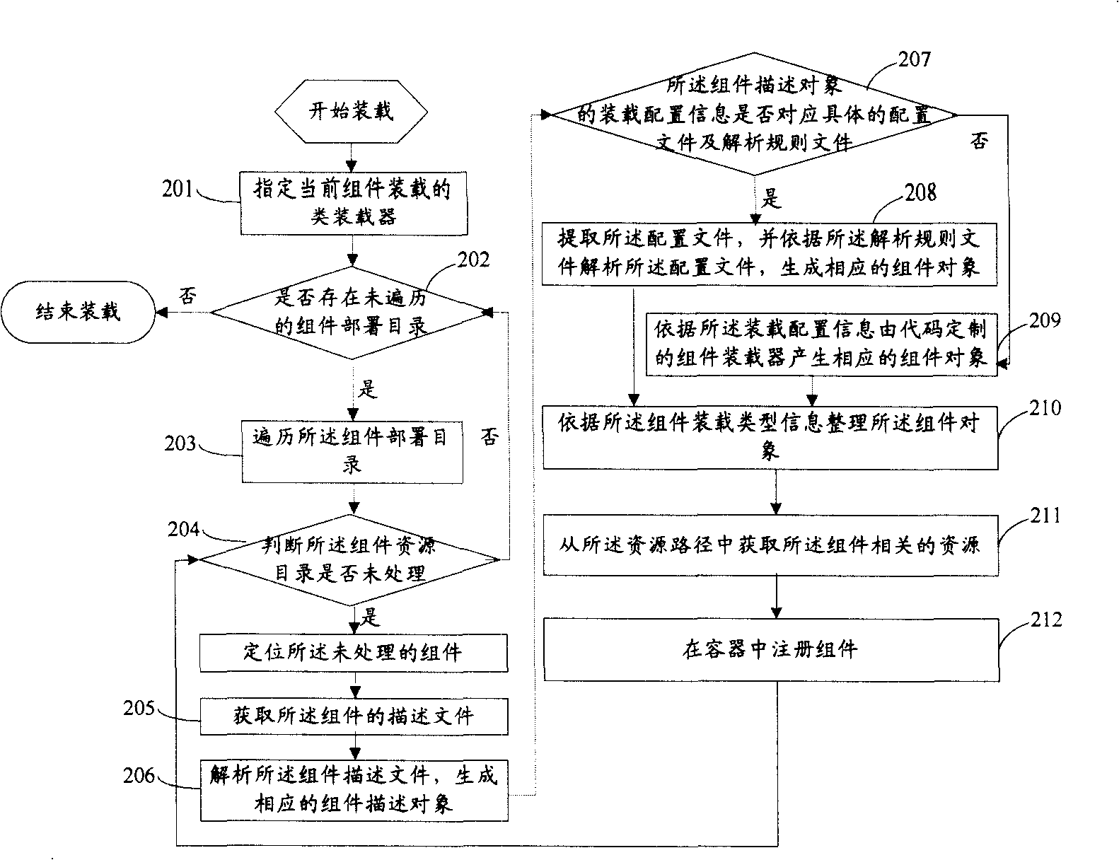 Method and device for loading component in container