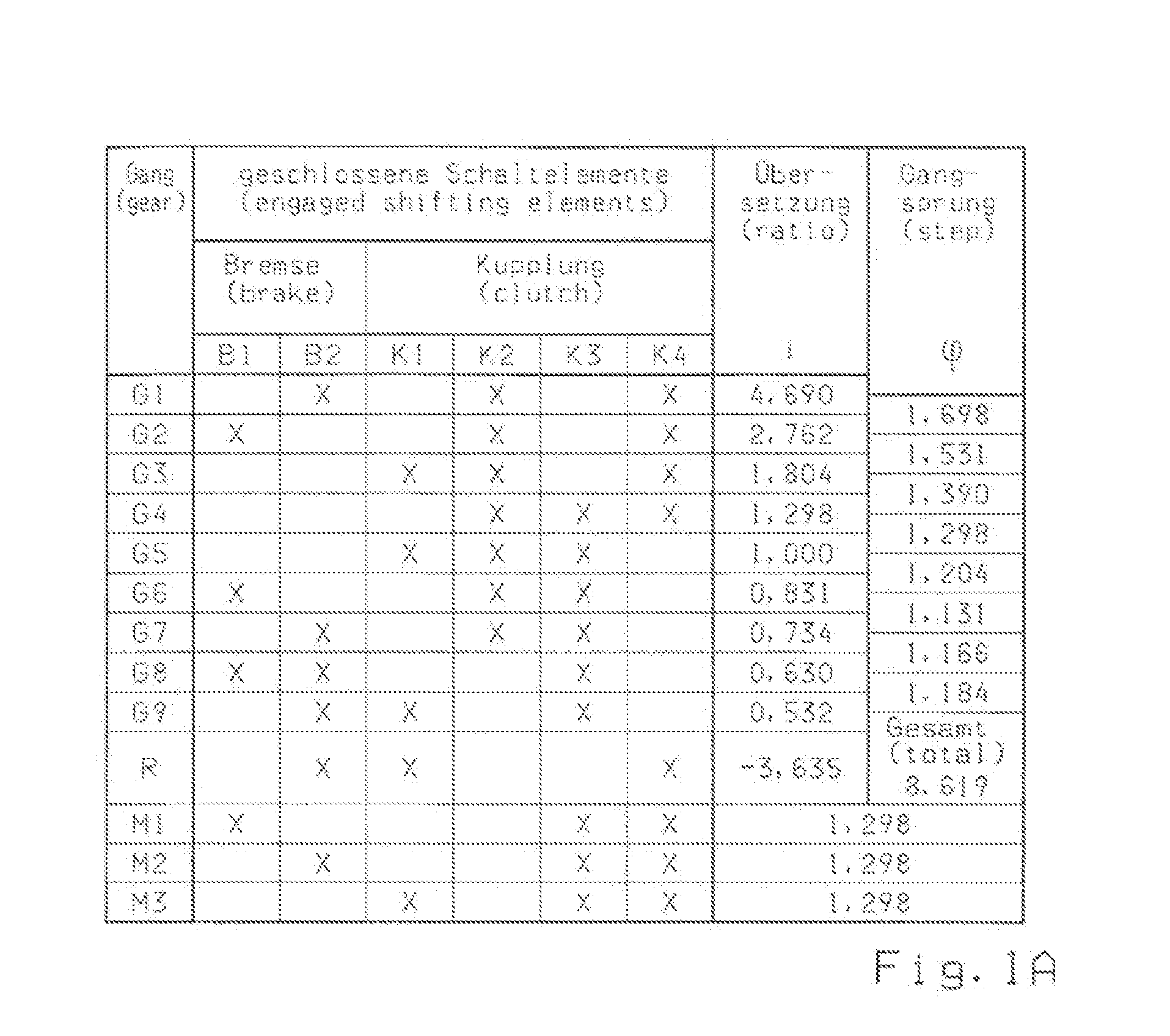 Multi-Stage Planetary Transmission