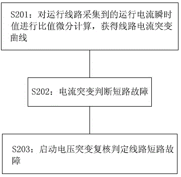 System and method for overhead line fault location and monitoring