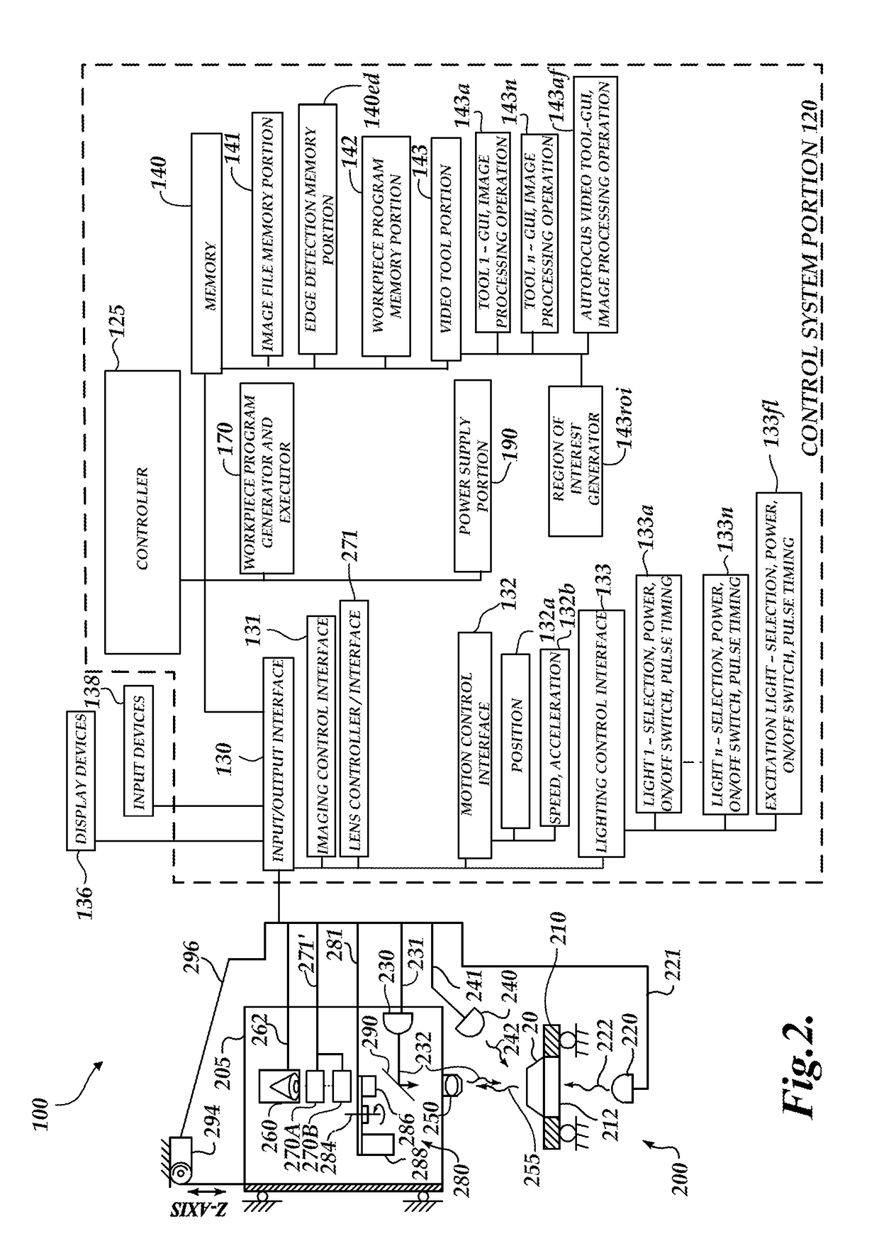 Variable focal length imaging system