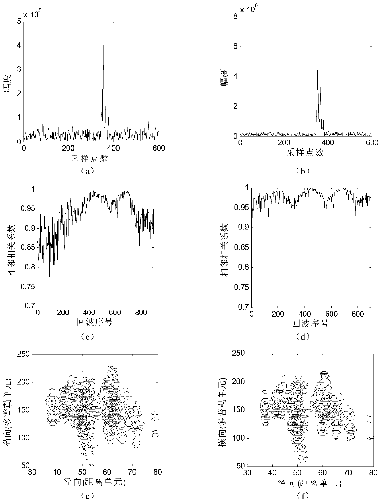 Isar imaging method based on arp segmented coherent accumulation of broadband direct acquisition data