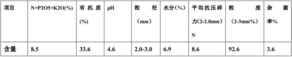 Saline alkali soil improver and preparation method thereof